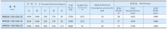 吊運鋼帶卷用電磁鐵MW26系列產品參數表